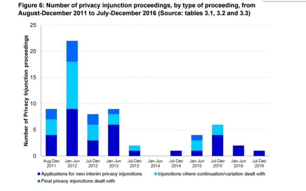 privacy-injunction-statistics-1080x675